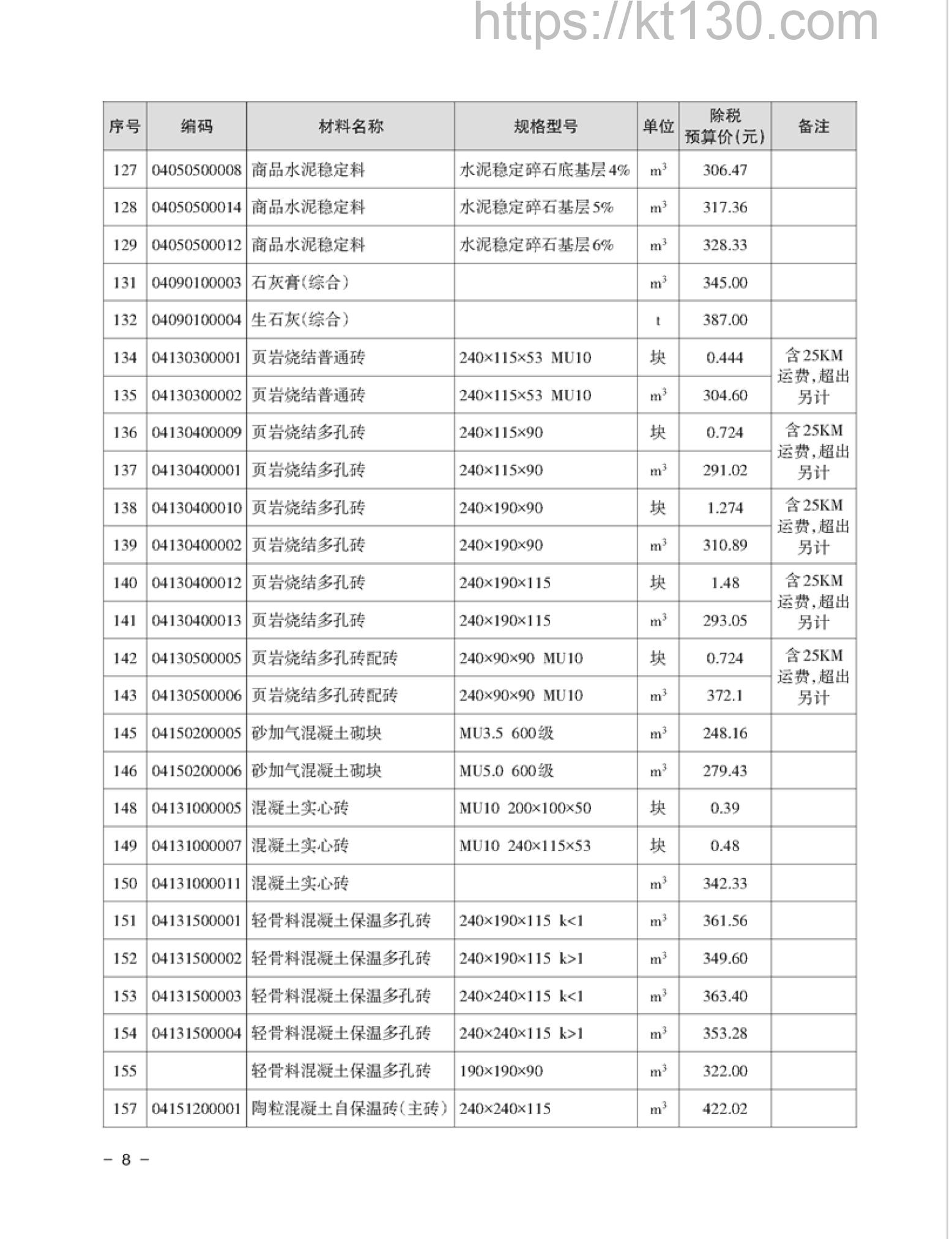 湘潭市2022年7月建筑材料价_混凝土管桩